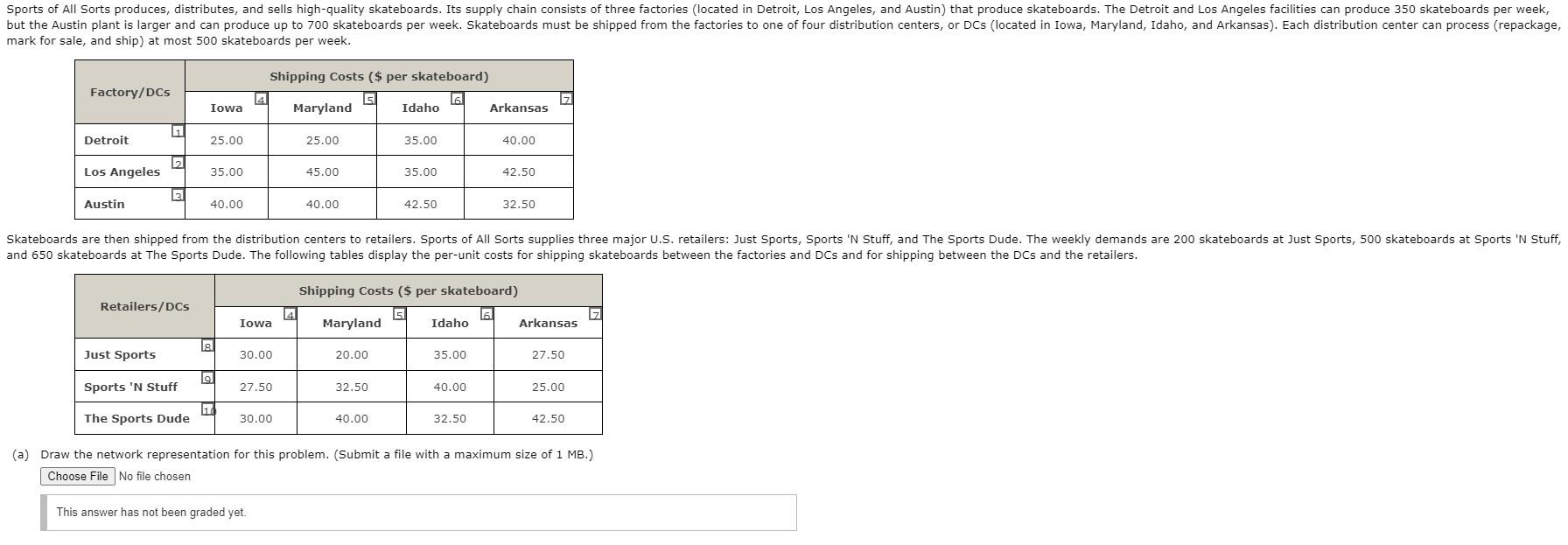 Sports of All Sorts produces, distributes, and