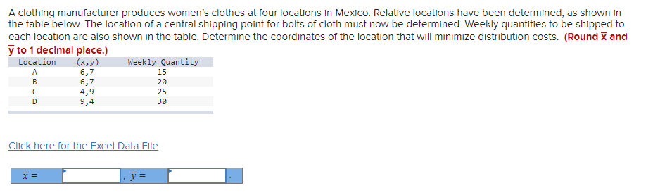 A clothing manufacturer produces women's clothes