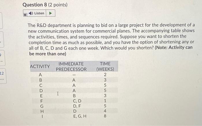 Question 8 (2 points) 1) Listen The R&D