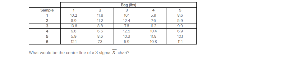Hansle produce treats for dogs. Total of Six