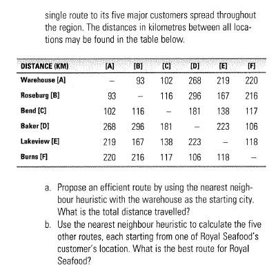 2. Royal Seafood delivers fresh fin and shellfish