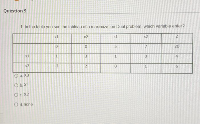 Question 9 1. In the table you see the tableau of