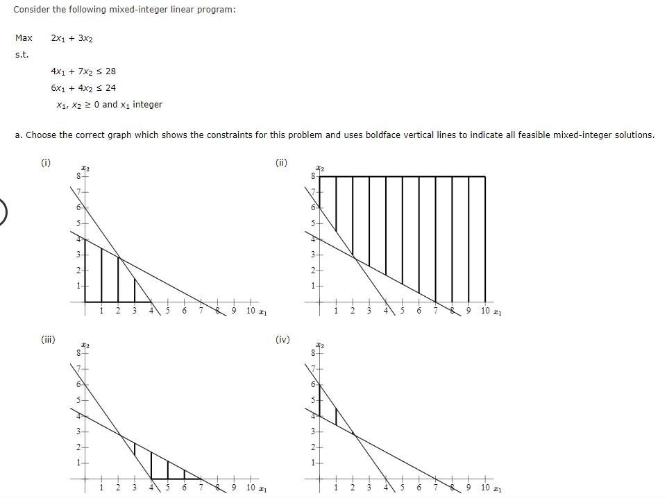 Consider the following mixed-integer linear