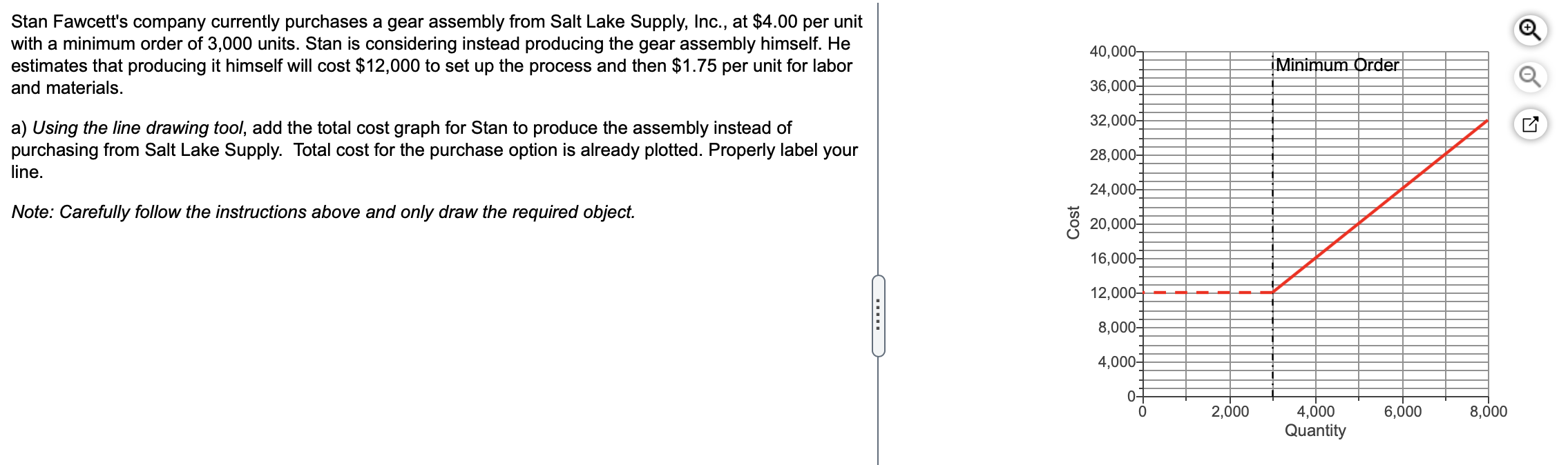 I also need to know the number of units at which