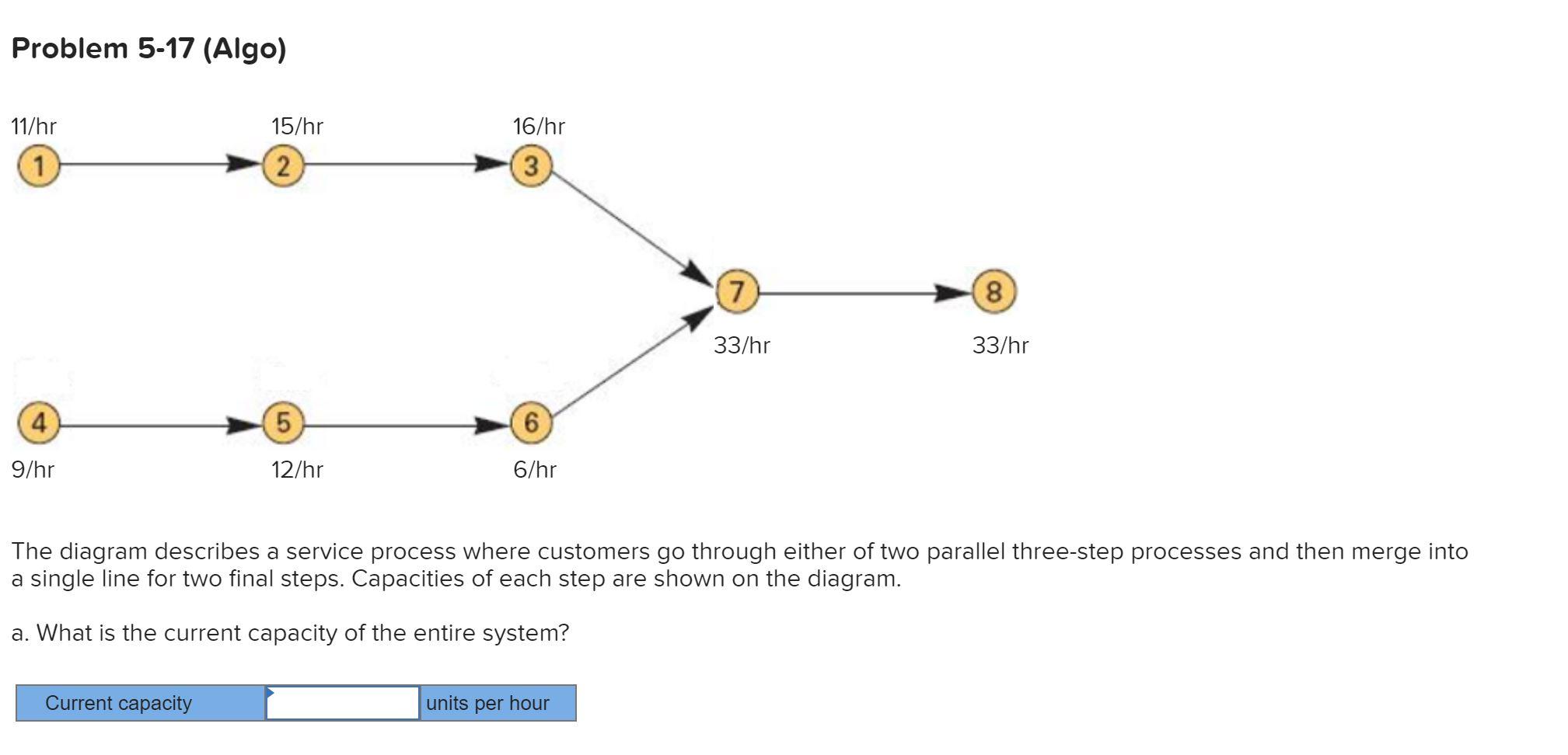 Problem 5-17 (Algo) 11/hr 15/hr 16/hr 1 2 3 (7) 8