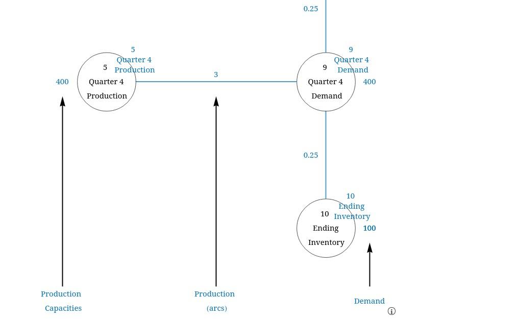 Contois Carpets is a small manufacturer of