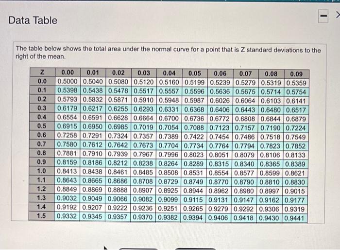 Sam's Cat Hotel operates 50 weeks per year. 7