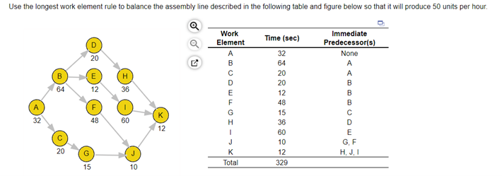 What are the resulting efficiency and balance