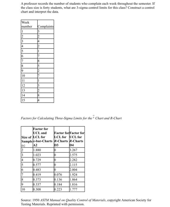 show full working A professor records the number