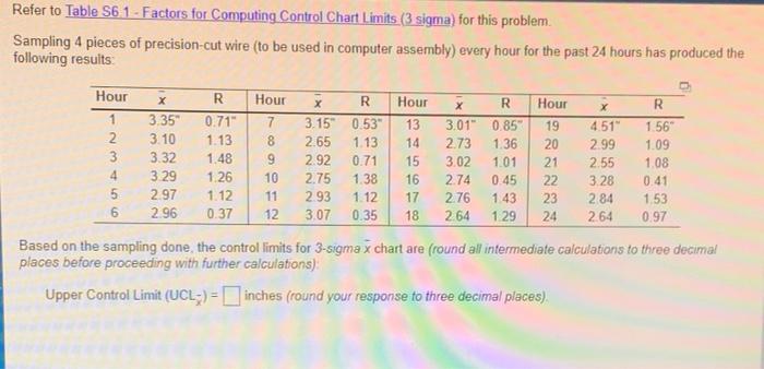 Refer to Table S61 - Factors for Computing