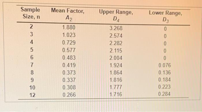 Refer to Table S61 - Factors for Computing