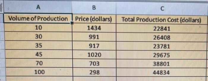 Given the attached data. Answer the following