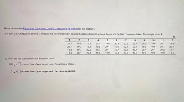 Refer to the table factors for Comesting Control