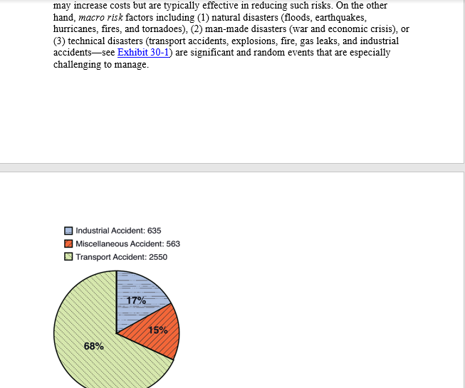 Please read and take notes and ask questions if