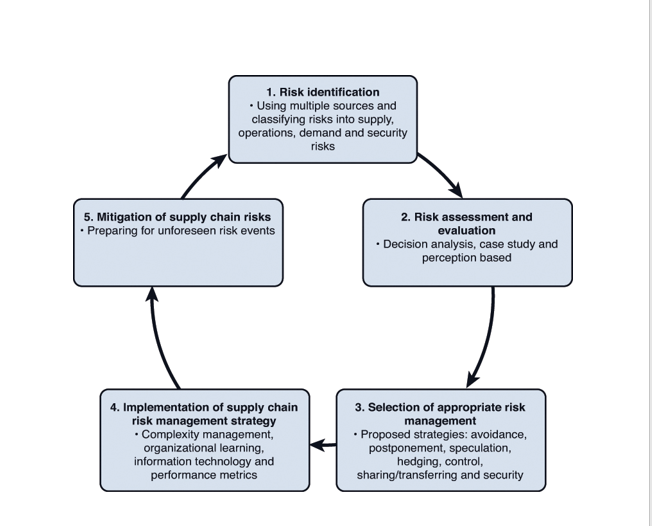 Please read and take notes and ask questions if