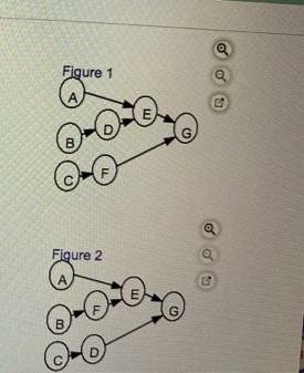 Figure 1 . E G B Figure 2 A E F G . Roger Ginde