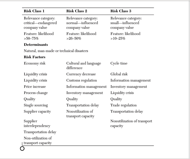 Please read and take notes and ask questions if