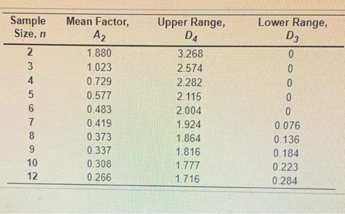 Refer to Table 86.1 - Factors for Computing