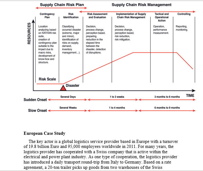 Please read and take notes and ask questions if
