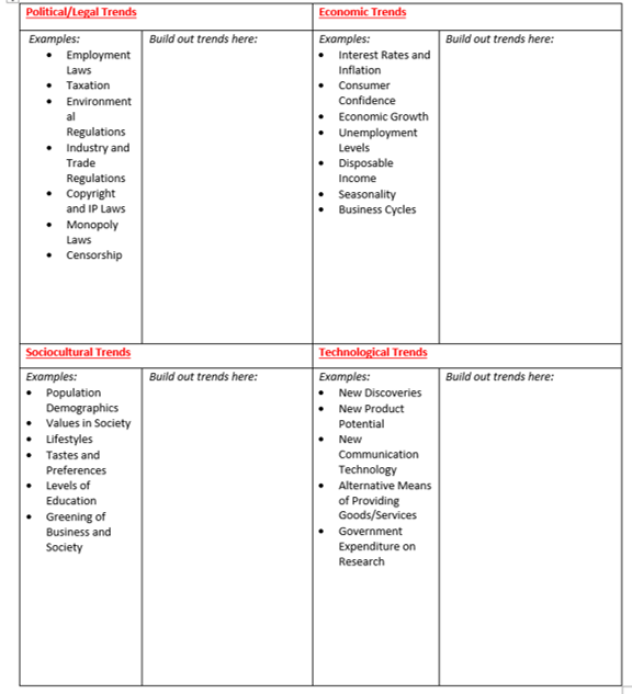 Please help me conduct a Five Forces and PEST