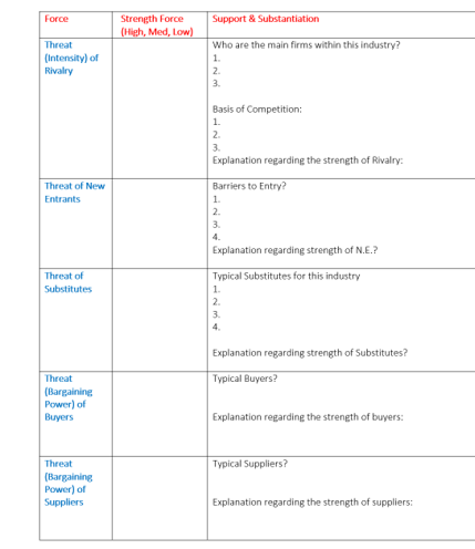 Please help me conduct a Five Forces and PEST