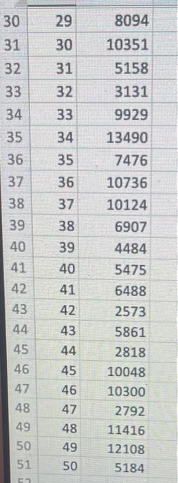 Given the attached data. Answer the following