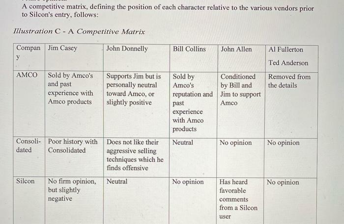 PowerBase Selling: CPI Case Study Computer