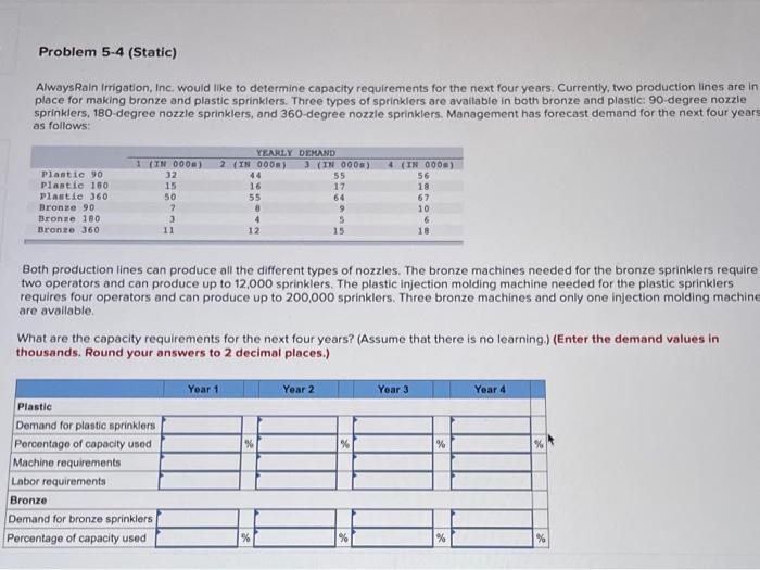 Problem 5-4 (Static) Always Rain Irrigation, Inc.