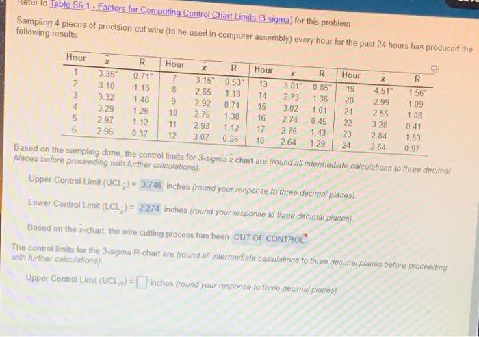 Reler to Table S61-Factors for Computing Control