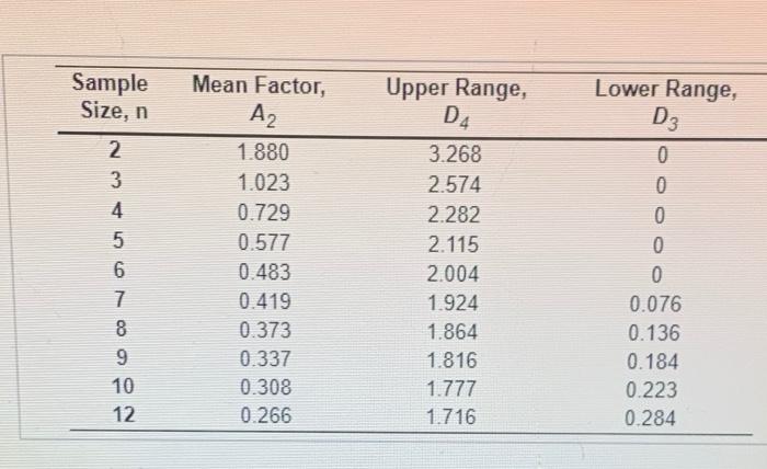 Reler to Table S61-Factors for Computing Control
