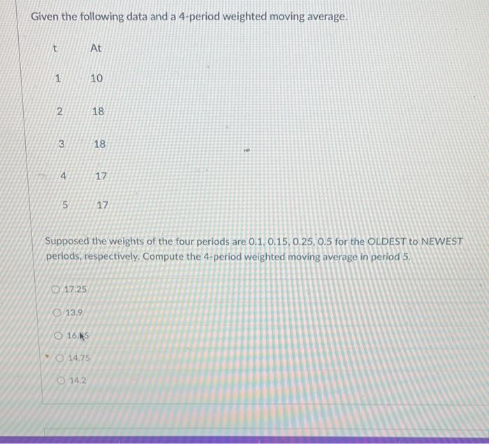 Given the following data and a 4-period weighted