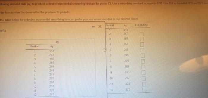 allowing demand data (,) to produce a double