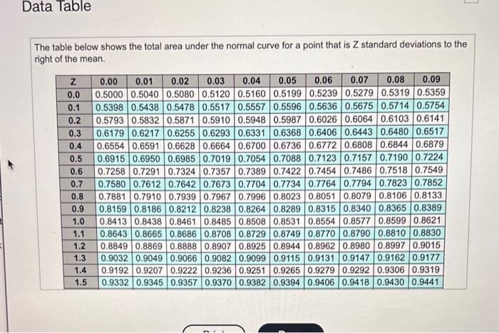 solve for problem b. Sam's Cat Hotel operates 60