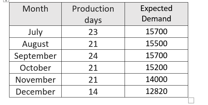 Green foods is preparing its aggregate plan for
