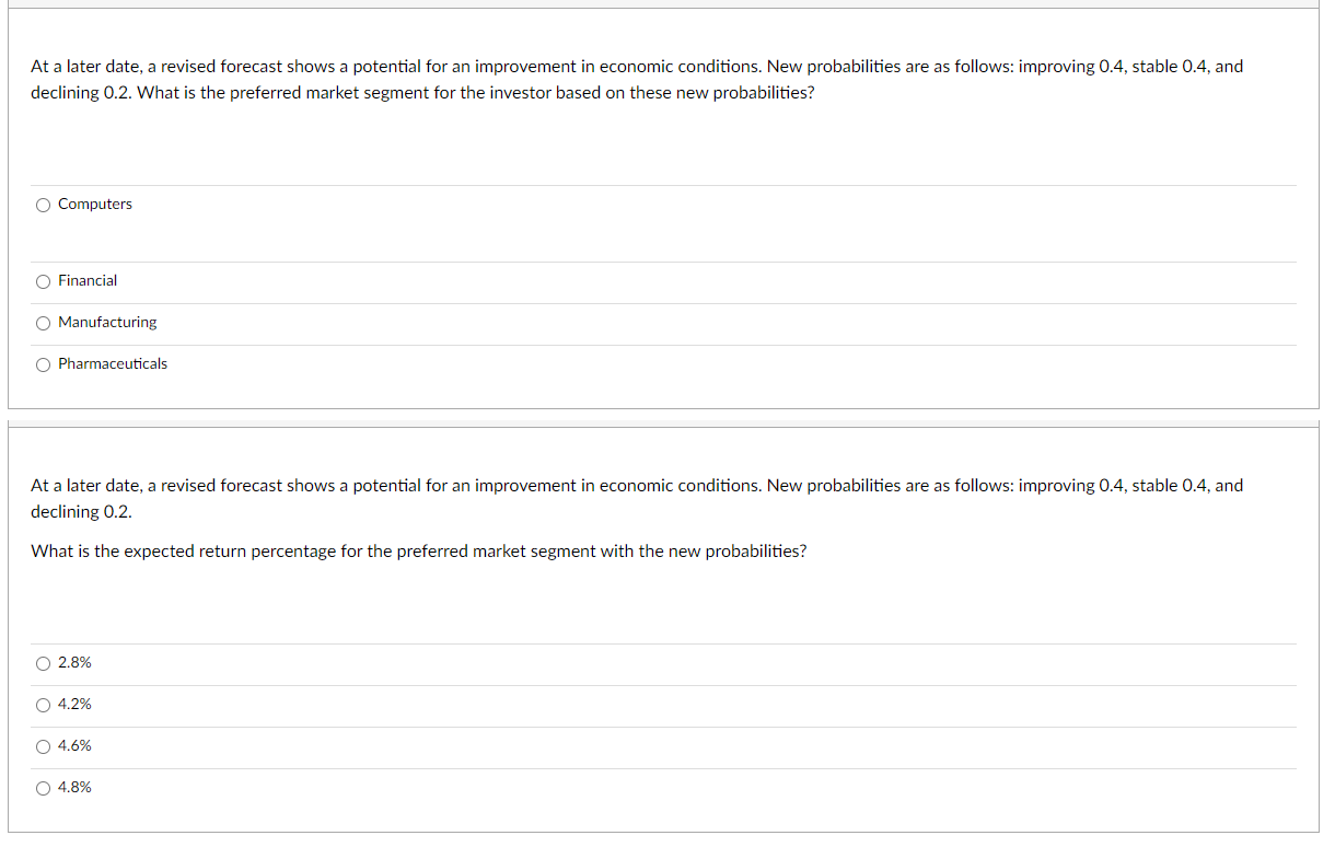 At a later date, a revised forecast shows a
