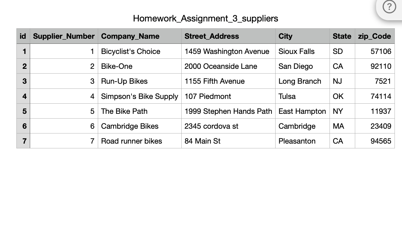 Using SQL: Prepare a report that identifies the