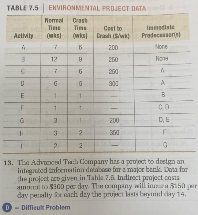 Q13 TABLE 7.5 ENVIRONMENTAL PROJECT DATA Normal