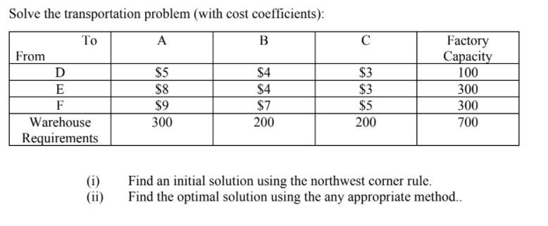 Solve the transportation problem (with cost