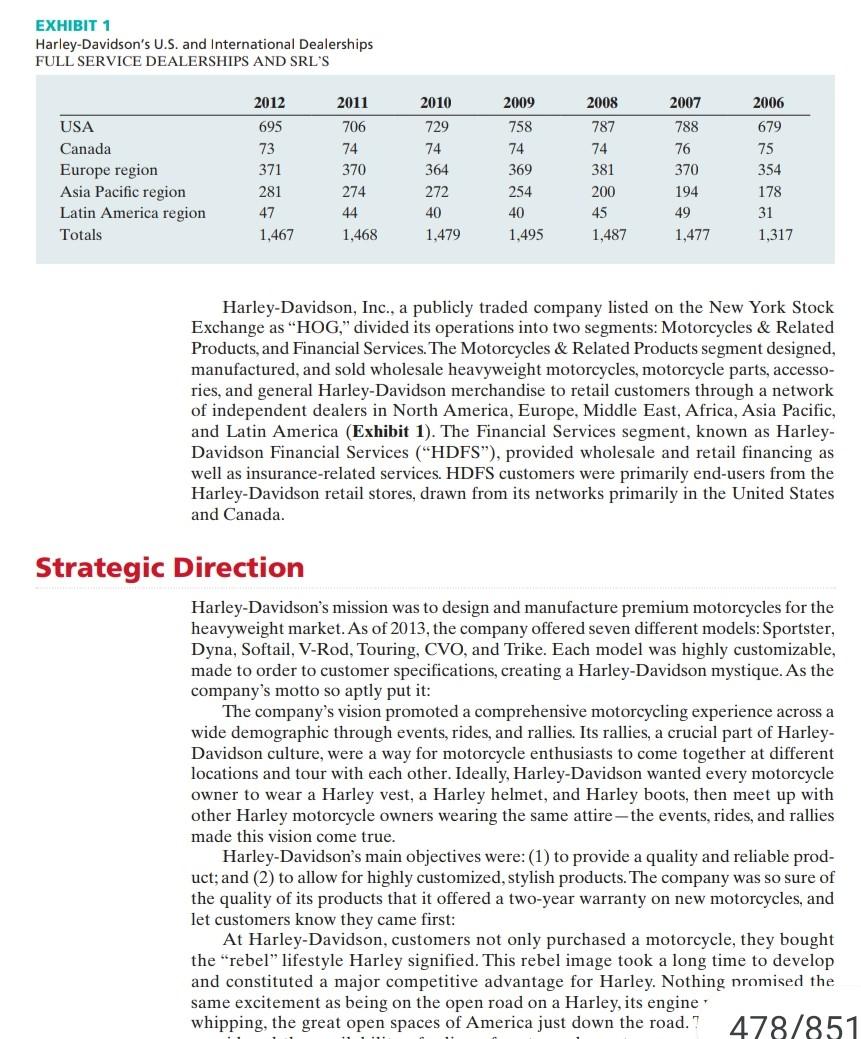 . Required Question: . Harley Davidson: An