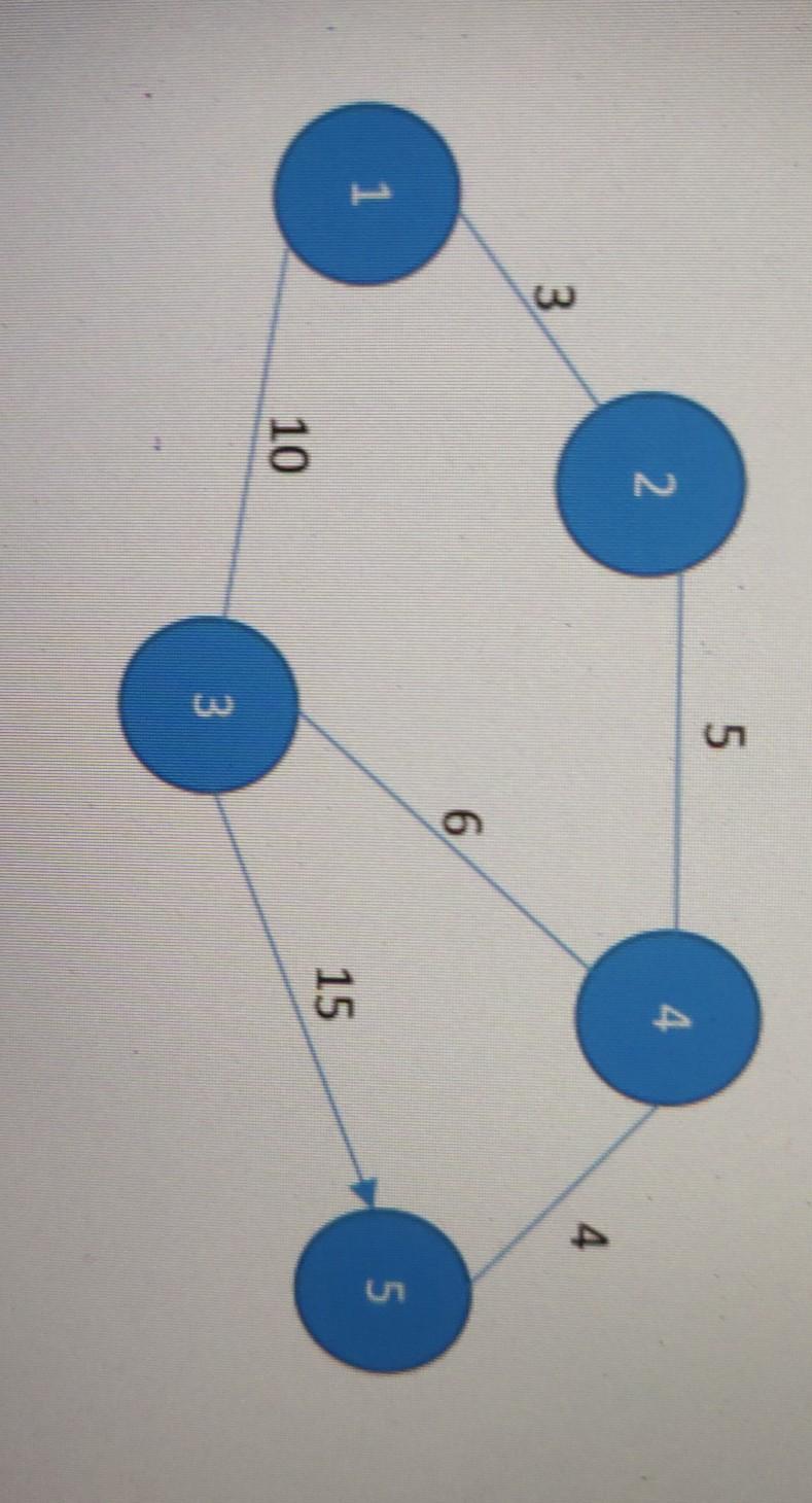 Find the shortest route between two nodes using