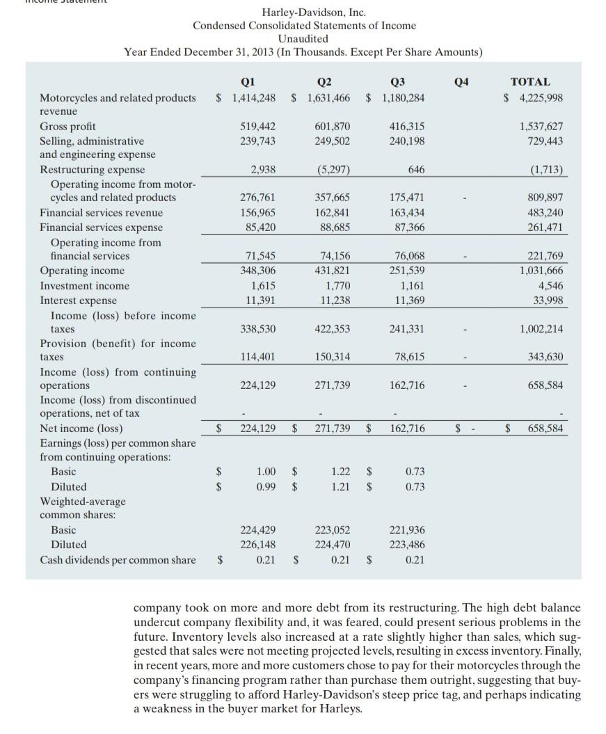 . Required Question: . Harley Davidson: An