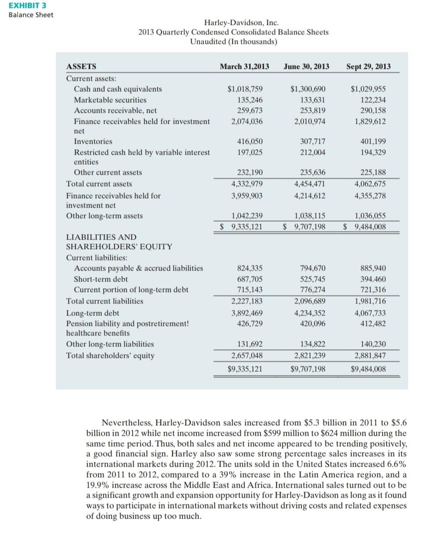 . Required Question: . Harley Davidson: An