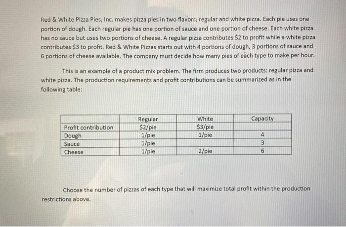 solve the linear programming demo problem by hand