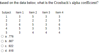 Based on the data below, what is the Cronbachs