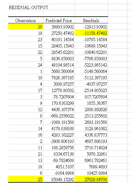 QUESTION 6 1 points Save Answer Which of the
