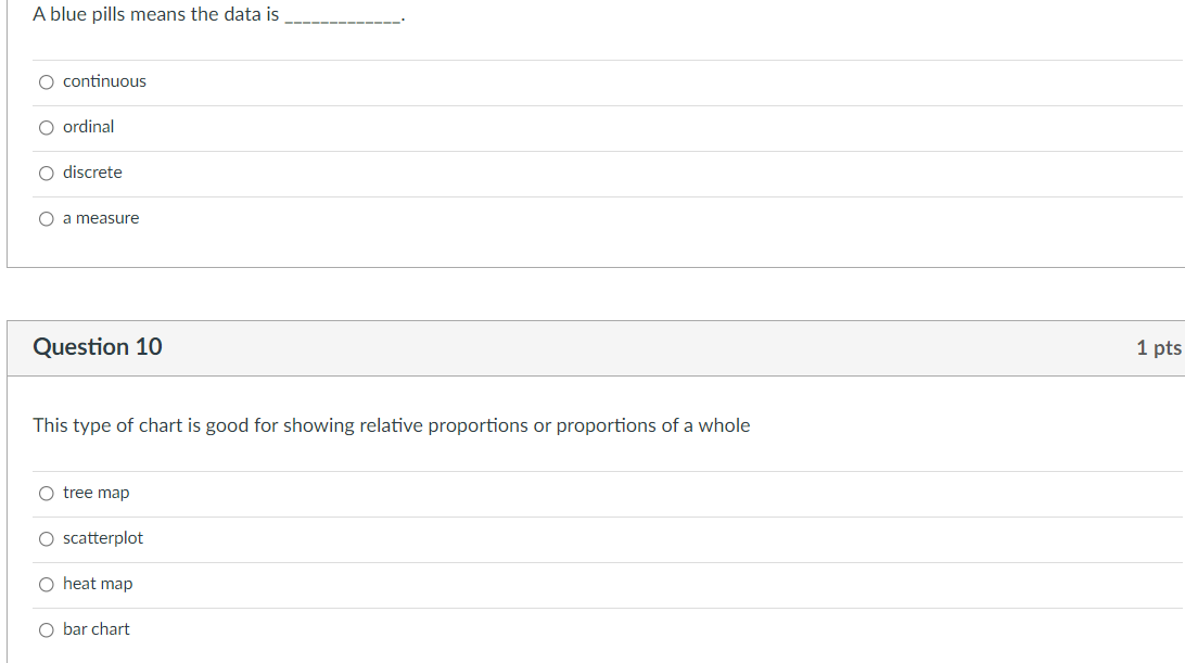 A blue pills means the data is O continuous O