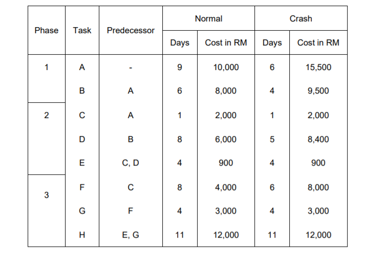 While preparing the launch, you were advised that