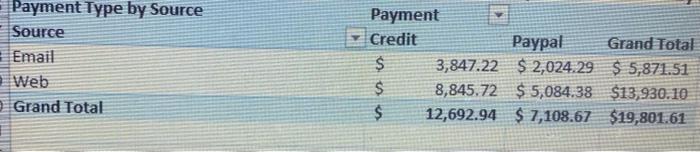 Part 1: What type of payment is used most