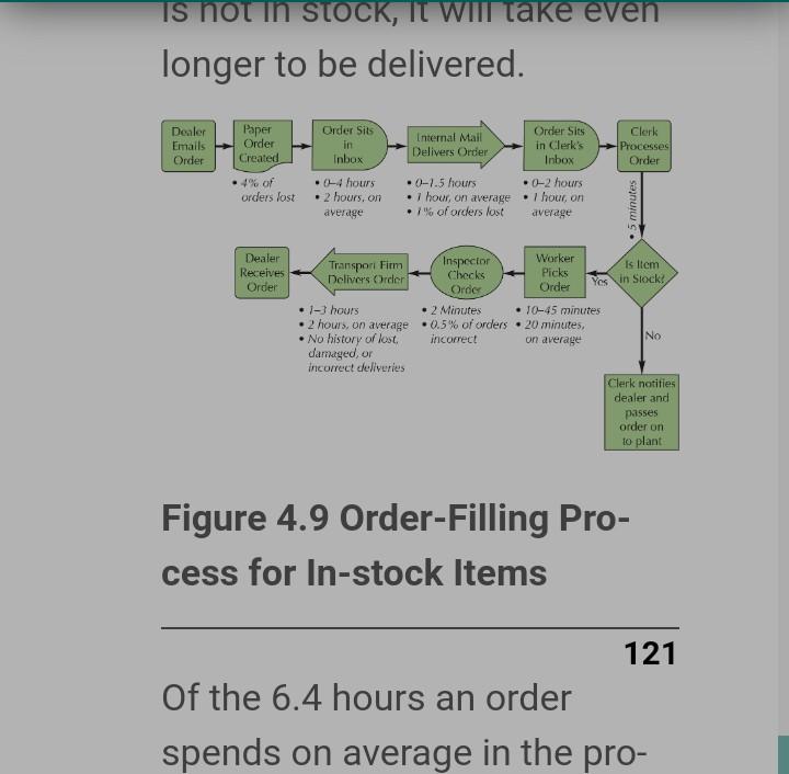 Assignment 16 (process Map) A driver enters a