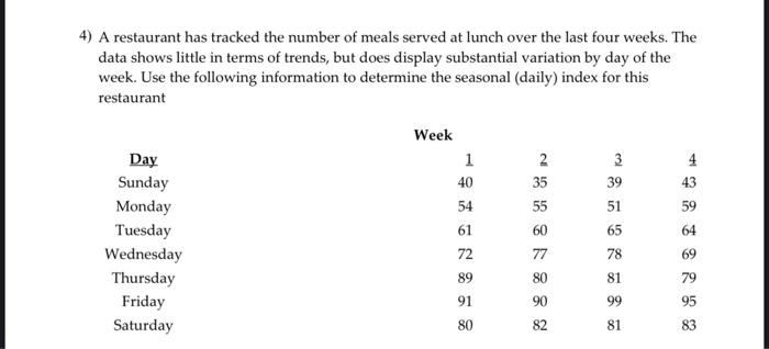 4) A restaurant has tracked the number of meals